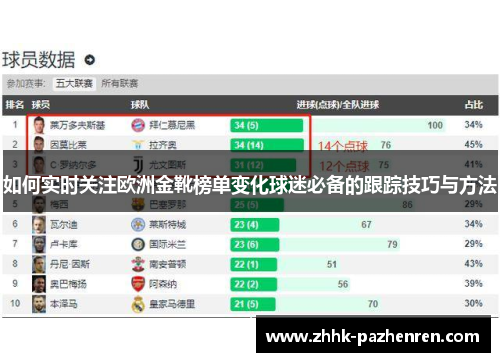 如何实时关注欧洲金靴榜单变化球迷必备的跟踪技巧与方法 如何实时关注欧洲金靴榜单变化球迷必备的跟踪技巧与方法