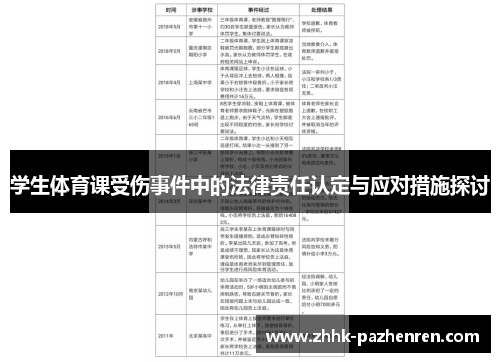 学生体育课受伤事件中的法律责任认定与应对措施探讨