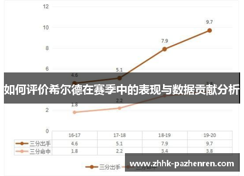如何评价希尔德在赛季中的表现与数据贡献分析 如何评价希尔德在赛季中的表现与数据贡献分析