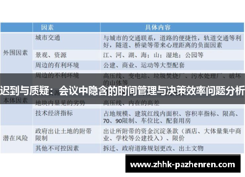 迟到与质疑:会议中隐含的时间管理与决策效率问题分析 迟到与质疑:会议中隐含的时间管理与决策效率问题分析