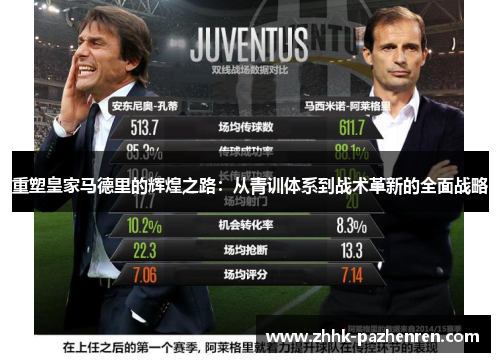 重塑皇家马德里的辉煌之路:从青训体系到战术革新的全面战略 重塑皇家马德里的辉煌之路:从青训体系到战术革新的全面战略