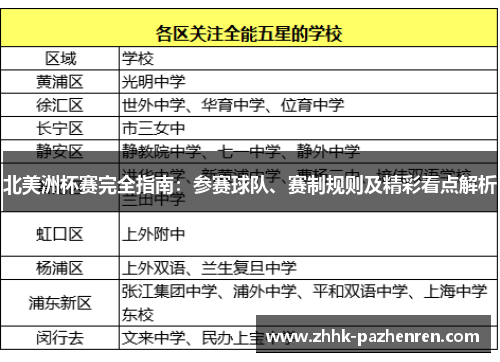 北美洲杯赛完全指南:参赛球队、赛制规则及精彩看点解析 北美洲杯赛完全指南:参赛球队、赛制规则及精彩看点解析