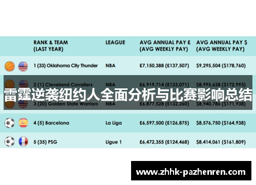 雷霆逆袭纽约人全面分析与比赛影响总结