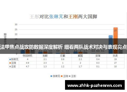 法甲焦点战攻防数据深度解析 细看两队战术对决与表现亮点