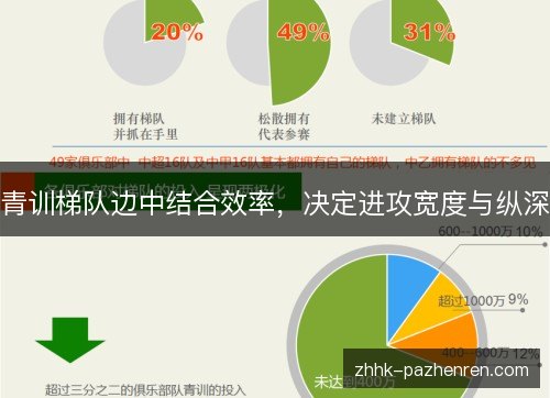 青训梯队边中结合效率，决定进攻宽度与纵深